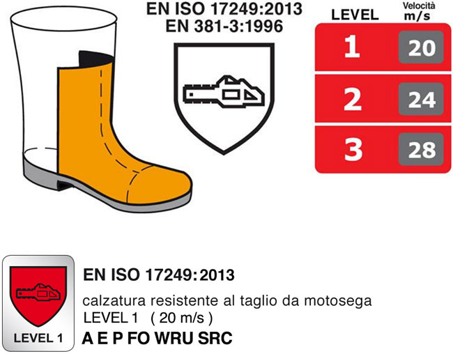 Scarponi antitaglio per motosega classe 1 Cofra